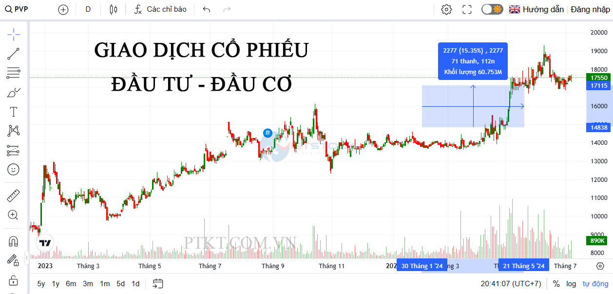 giao dịch cổ phiếu là như thế nào, khác nhau giữa đầu tư và đầu cơ