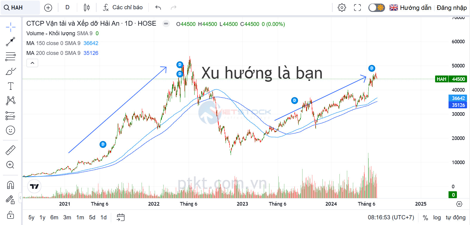 xu hướng là bạn của nhà đầu tư, giao dịch theo xu hướng tăng trưởng