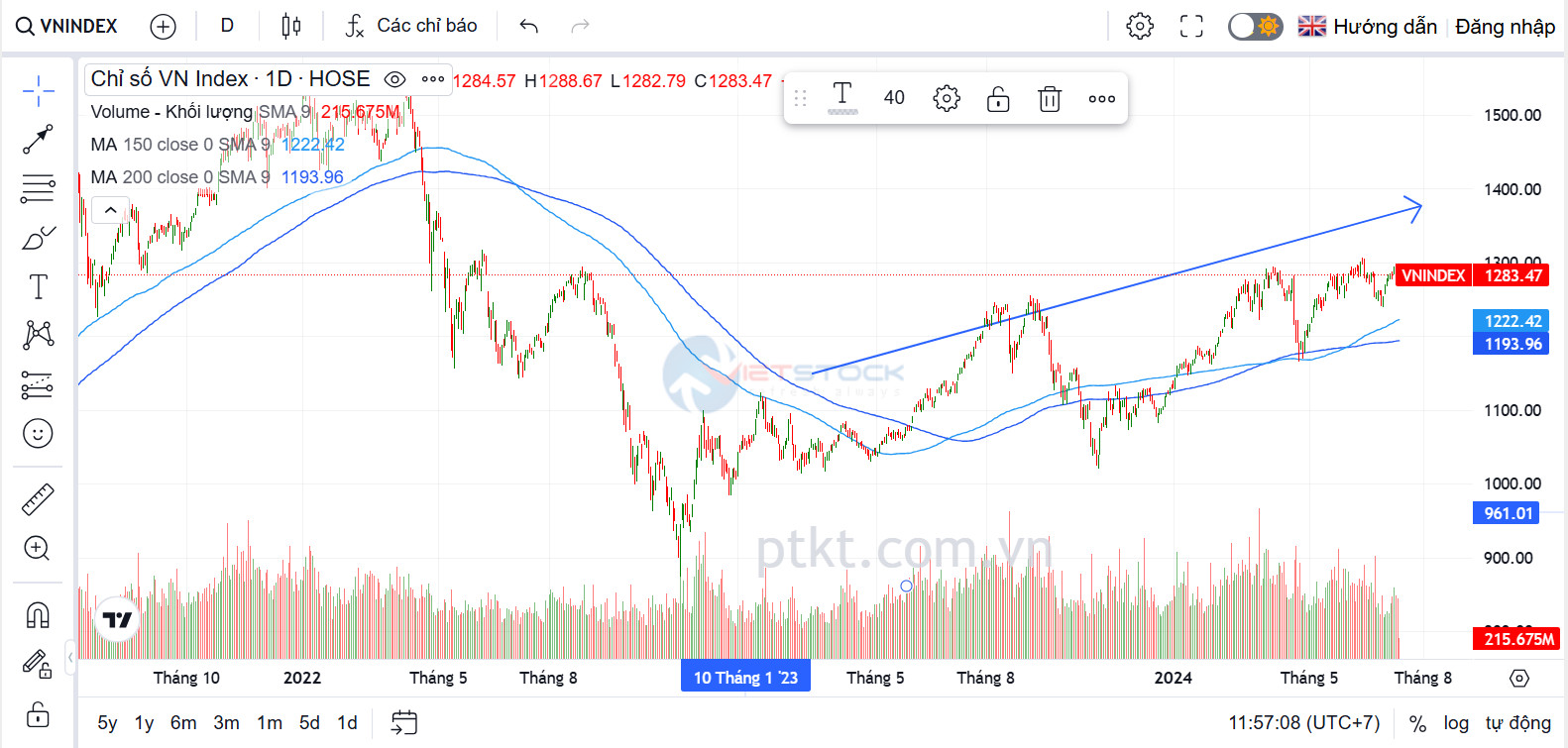 thua lỗ trong chứng khoán khi thị trường tăng giá, vì sao thua lỗ khi thị trường tăng giá