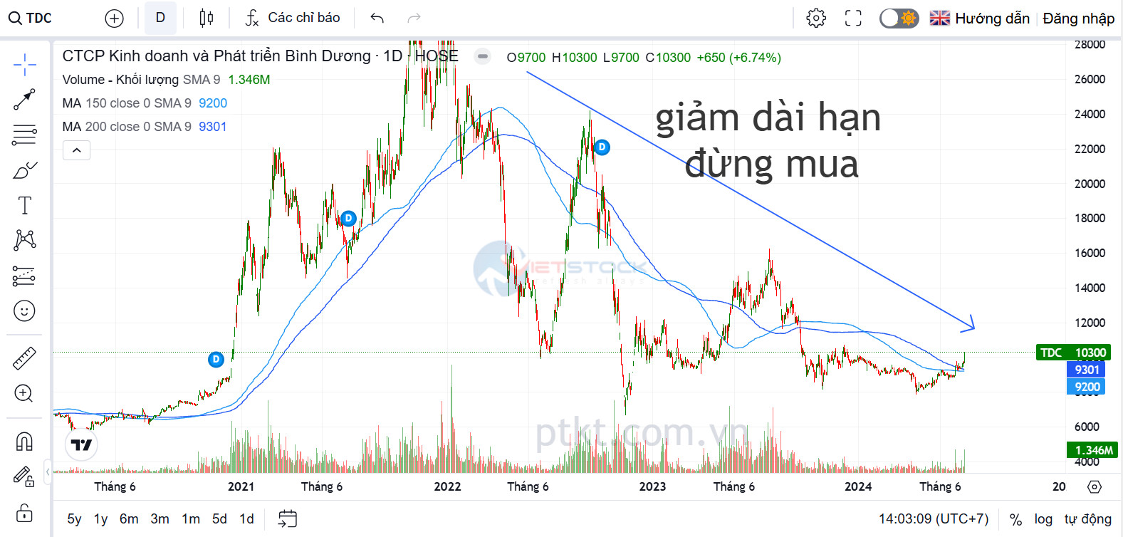 cổ phiếu giảm giá trong thị trường tăng giá