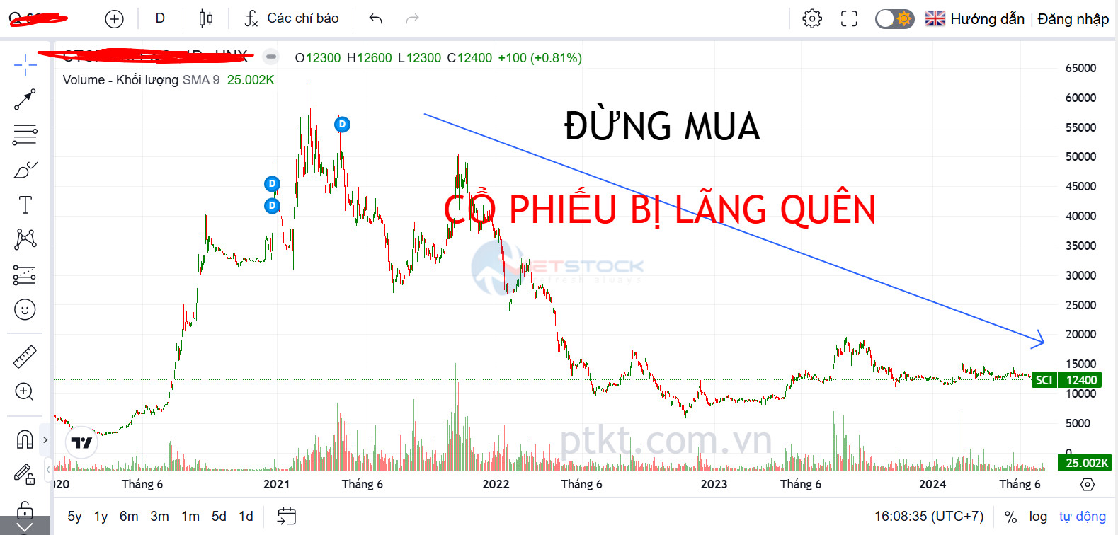 đừng mua cổ phiếu bị lãng quên