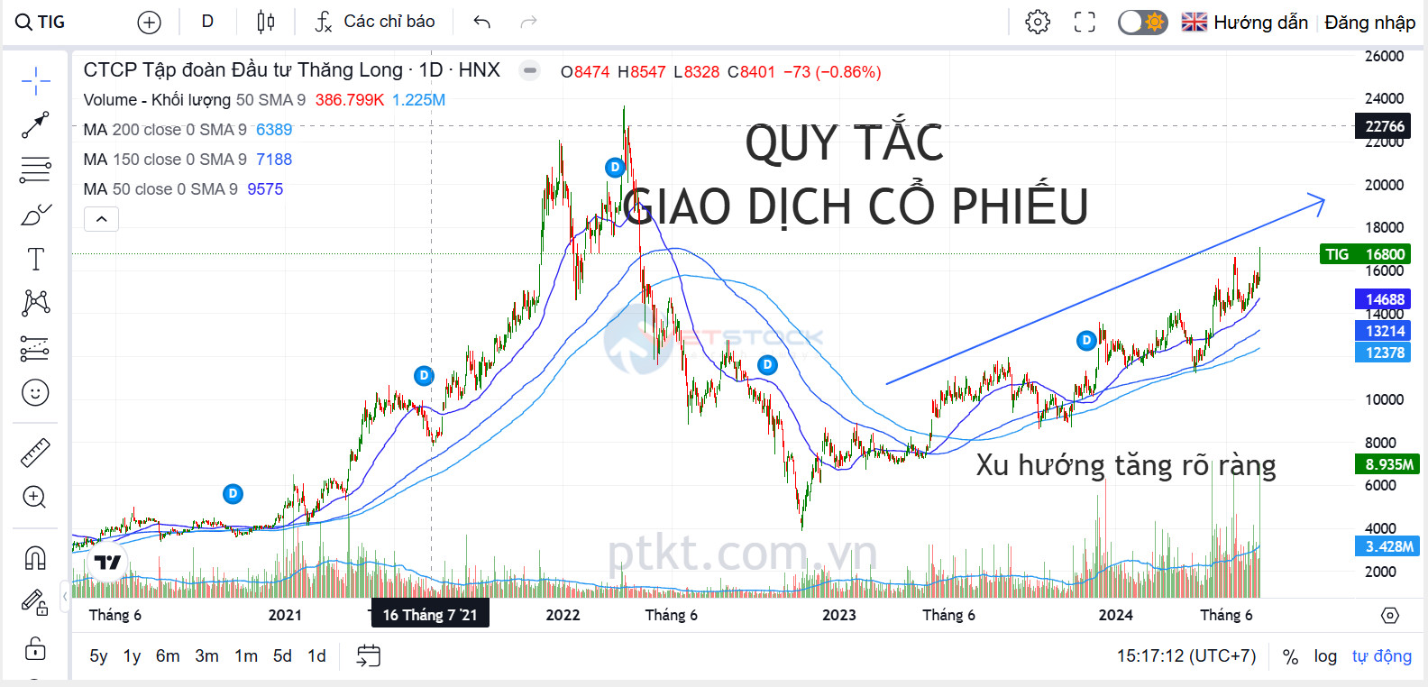 bộ quy tắc giao dịch cổ phiếu