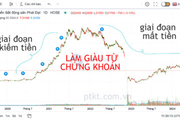Làm giàu từ chứng khoán liệu có dễ như Bạn nghĩ, hãy tỉnh táo