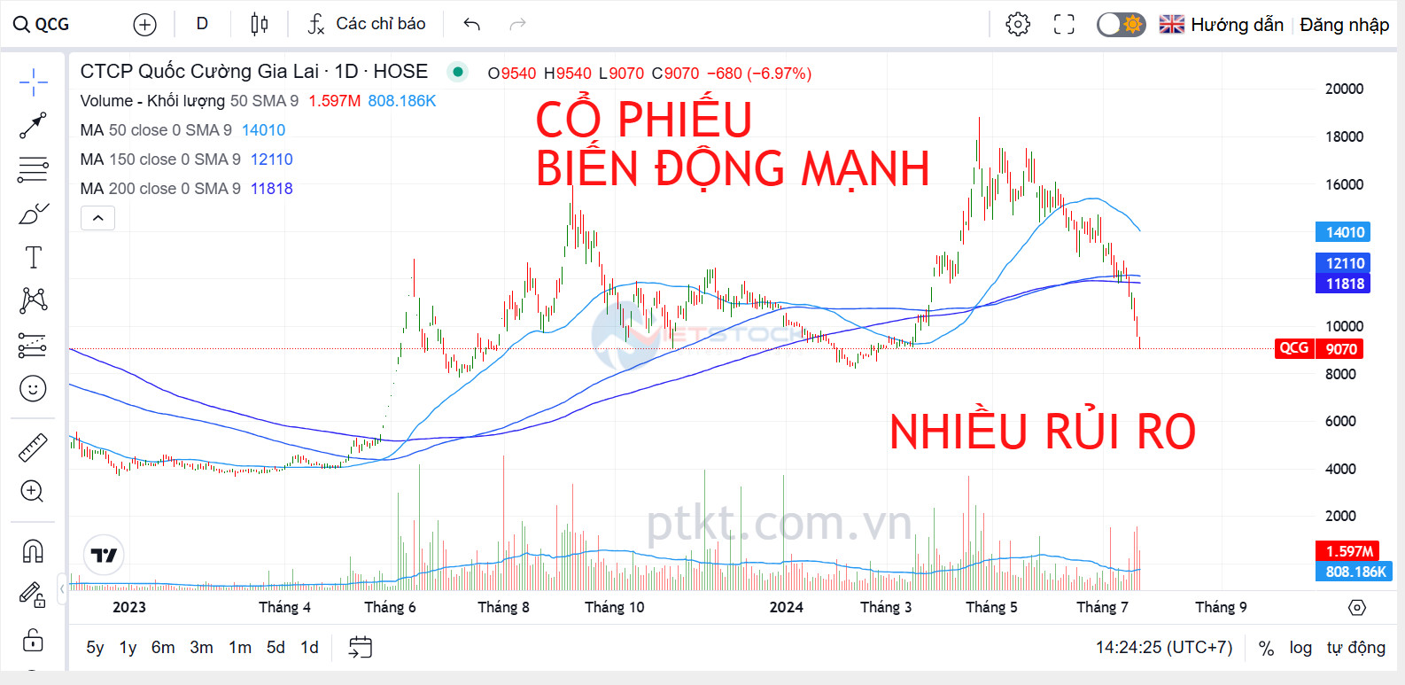 quản trị rủi ro chứng khoán, giữ khoản lỗ nhỏ