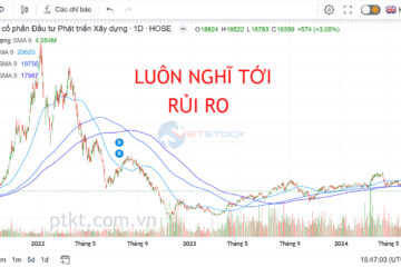Luôn nghĩ tới rủi ro trong chứng khoán trước khi tìm lợi nhuận