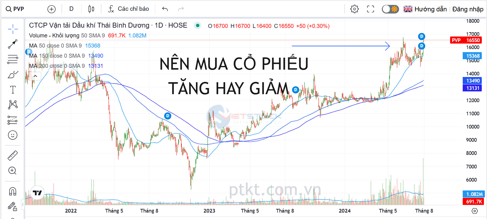 nên mua cổ phiếu tăng hay giảm