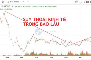 Suy thoái kinh tế thường diễn ra bao lâu và bao giờ phục hồi